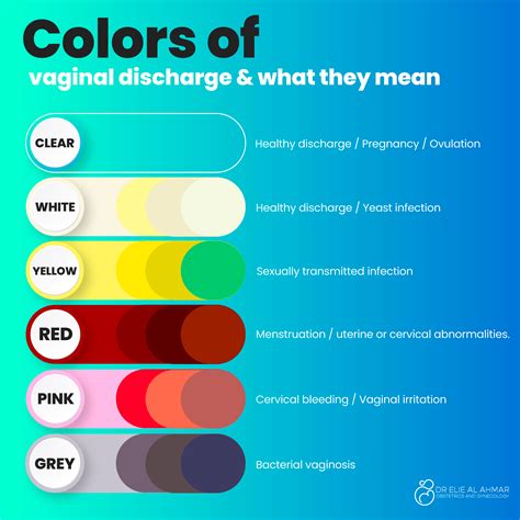 Understanding Monistat Discharge Color